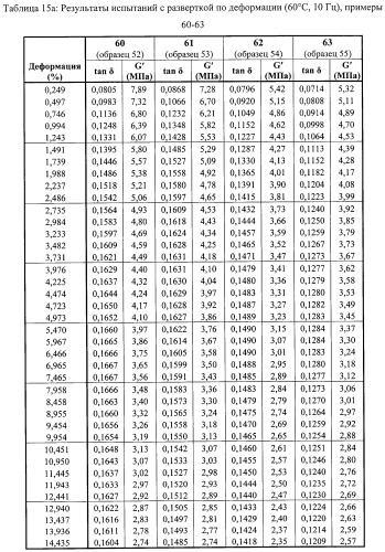 Гидроксиарилфункционализованные полимеры (патент 2497835)