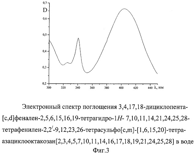 4, 4&#39;-n, n&#39;-бис[5-амино-6-циклогексенилиден-7-(3&#39;, 4&#39;, 5&#39;-f, g)аценафтен-2, 2&#39;-дисульфобифенилен] как прямой и кислотный краситель и как исходное вещество для синтеза макрогетероциклического соединения (патент 2280028)