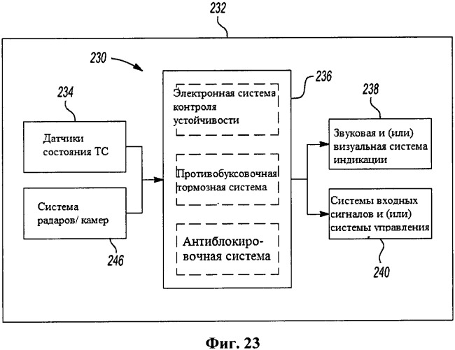 Транспортное средство с системой идентификации (патент 2531115)