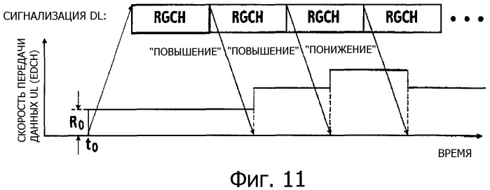 Способ управления скоростью передачи данных, система управления скоростью передачи данных и мобильная станция (патент 2322773)