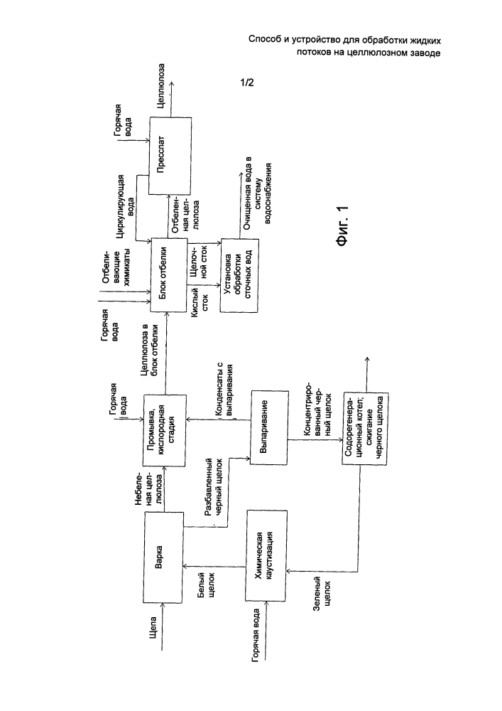 Способ и устройство для обработки жидких потоков на целлюлозном заводе (патент 2634894)