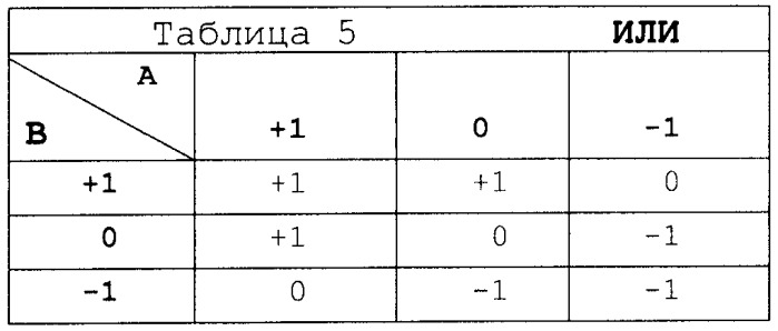 Пороговый элемент троичной логики и устройства на его основе (патент 2394366)