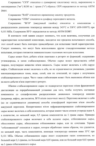 Способы получения неочищенного продукта и водородсодержащего газа (патент 2379331)