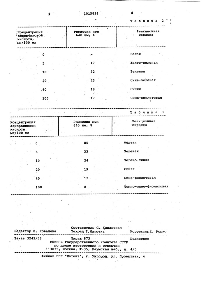 Индикатор для определения аскорбиновой кислоты (патент 1015834)