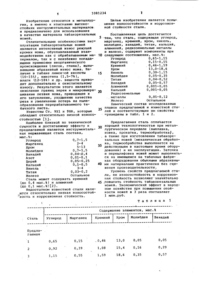 Инструментальная нержавеющая сталь (патент 1081234)