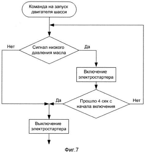 Способ информационного обмена с использованием программного обеспечения боевой роботизированной платформы (патент 2546061)