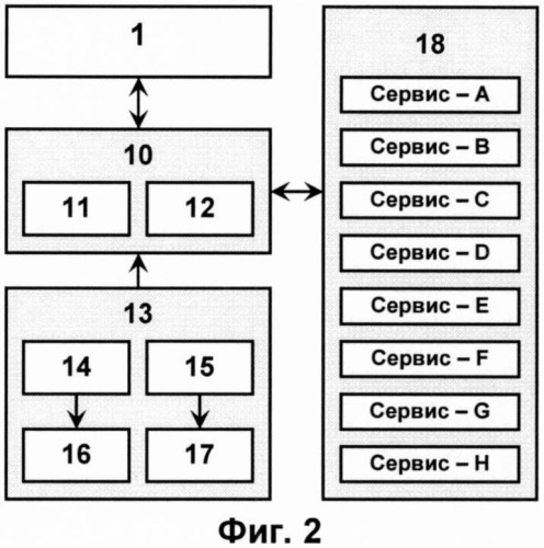 Способ автоматизированного управления проектированием бортовых интеллектуальных систем (патент 2502131)