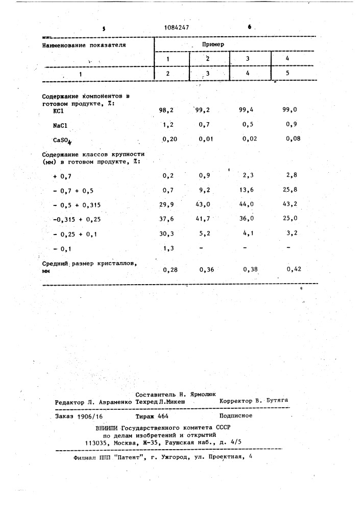 Способ извлечения хлорида калия (патент 1084247)