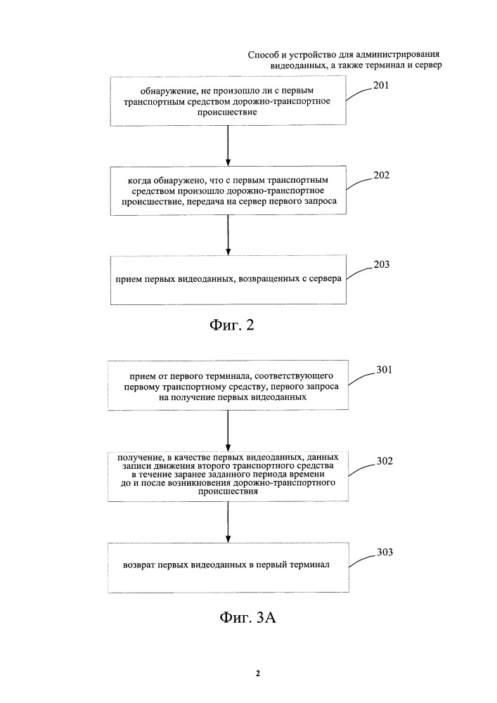 Способ и устройство для администрирования видеоданных, а также терминал и сервер (патент 2663945)
