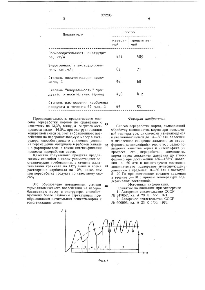 Способ переработки корма (патент 969233)