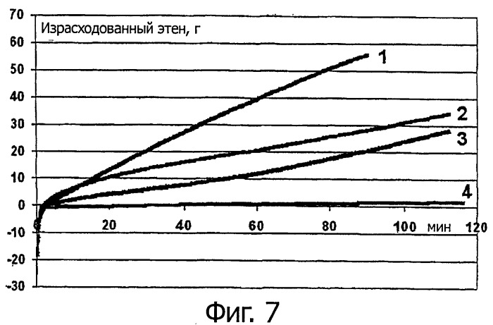 Каталитическая композиция и способ олигомеризации этилена (патент 2525917)