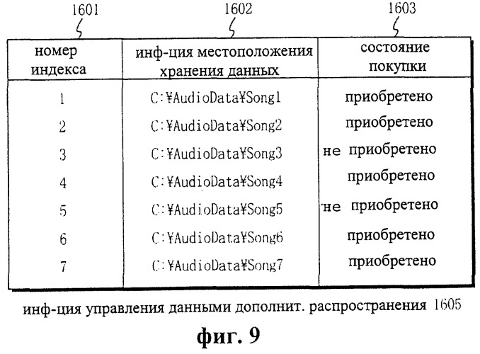 Система защиты от копирования цифровых данных (патент 2251146)