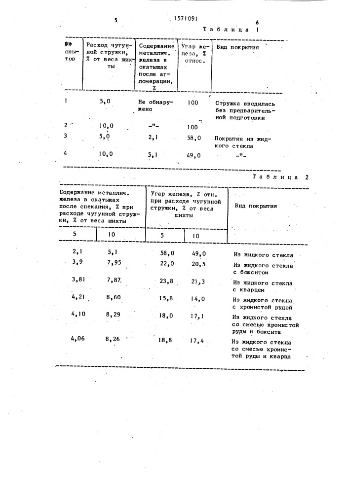 Способ приготовления агломерационной шихты (патент 1571091)