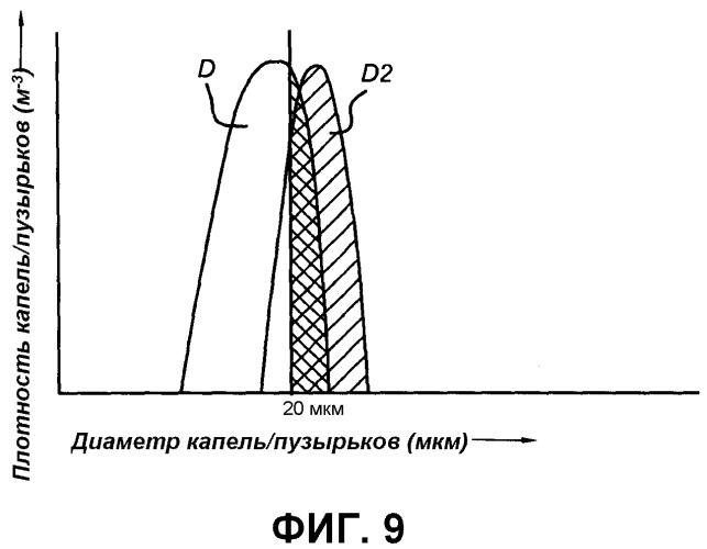 Разделительная система, содержащая вихревой клапан (патент 2490050)