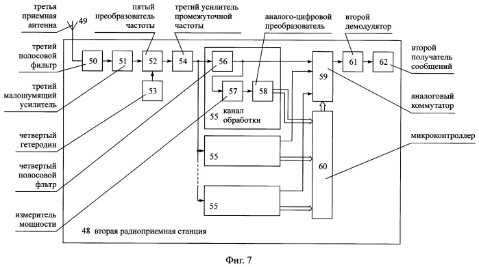 Способ радиосвязи между подвижными объектами и неподвижным объектом, находящимся в начальном пункте общего маршрута движения подвижных объектов (патент 2244380)