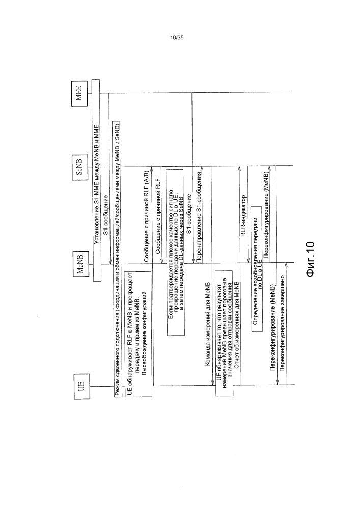 Способ обработки сбоя в линии радиосвязи (патент 2602981)