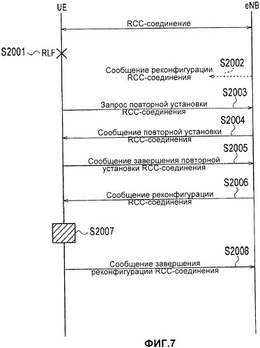 Способ мобильной связи и мобильная станция (патент 2462000)