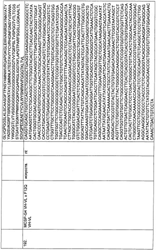 Psma×cd3 биспецифическое одноцепочечное антитело с межвидовой специфичностью (патент 2559531)