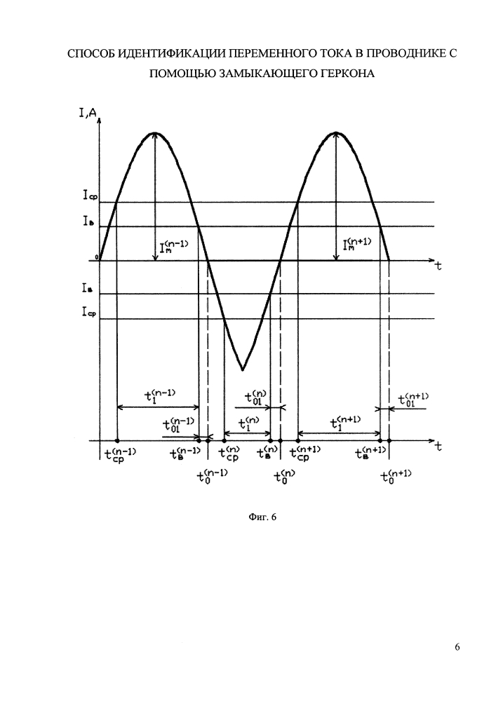 Способ идентификации переменного тока в проводнике с помощью замыкающего геркона (патент 2618795)