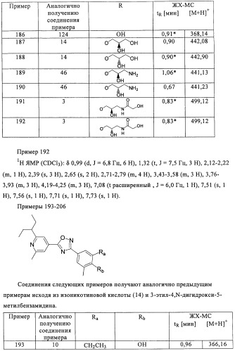 Производные пиридин-4-ила в качестве иммуномодулирующих агентов (патент 2447071)