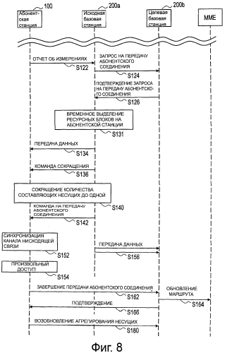 Способ осуществления передачи абонентского соединения, абонентская станция, базовая станция и система радиосвязи (патент 2553973)