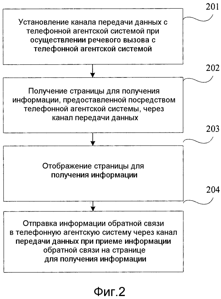 Способ, устройство и система получения информации (патент 2604675)