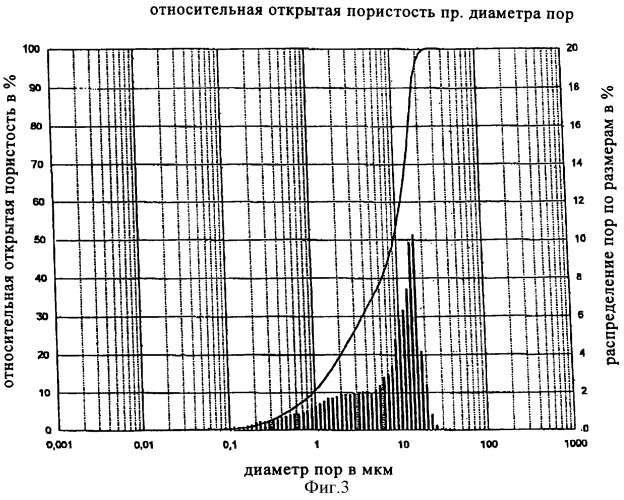 Обожженное огнеупорное формованное изделие (патент 2346911)