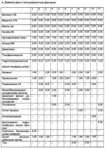 Косметическое средство с повышенной интенсивностью и устойчивостью запаха (патент 2438649)