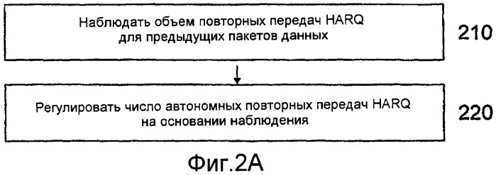 Способы и устройства в системе беспроводной связи (патент 2474063)