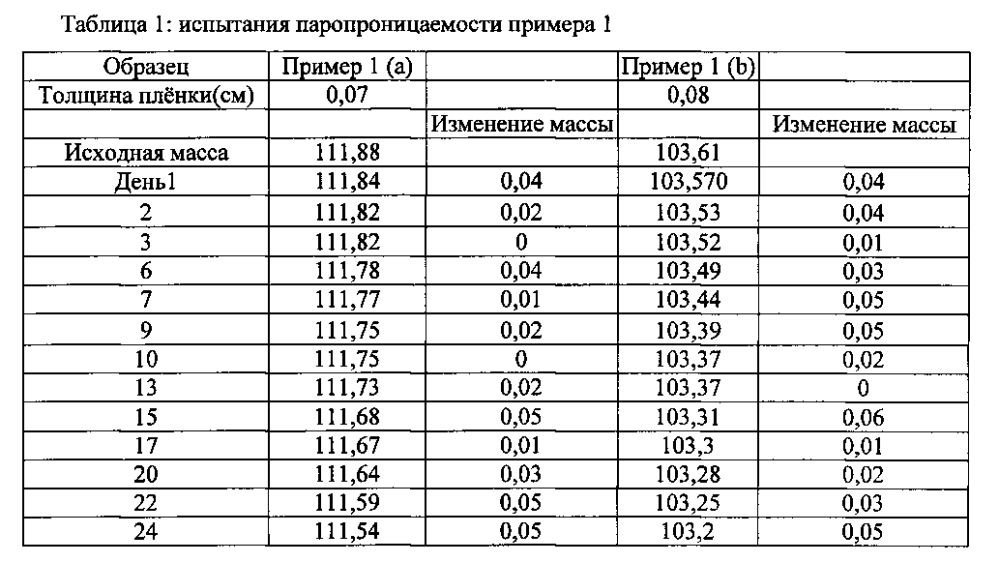 Поверхность магнитного пола (патент 2596810)