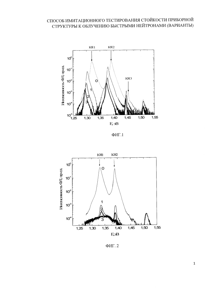 Способ имитационного тестирования стойкости приборной структуры к облучению быстрыми нейтронами (варианты) (патент 2638107)