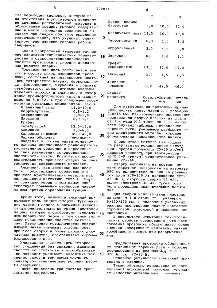 Состав порошковой проволоки для сварки меди (патент 774874)
