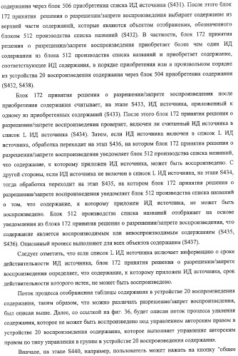 Система передачи данных, устройство обработки содержания и способ передачи данных (патент 2327233)