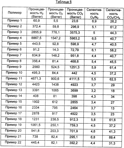 Полимер и способ его получения (патент 2478108)