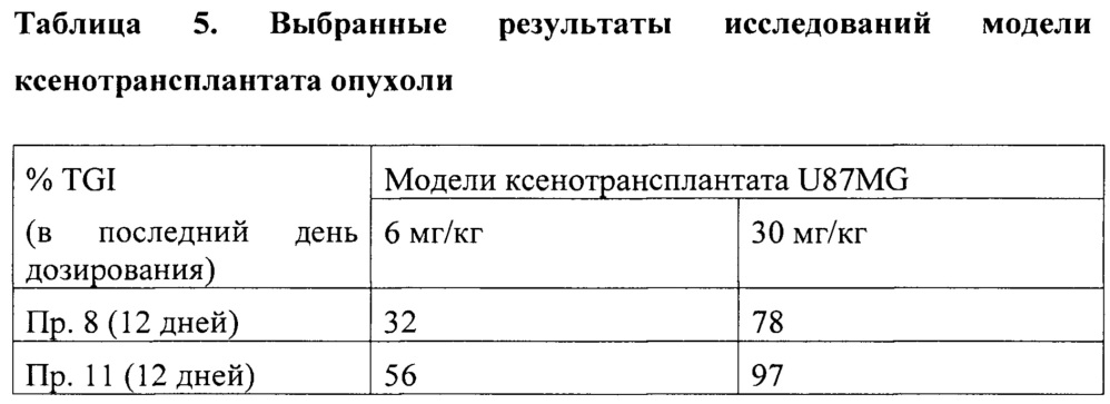 Соединения замещенных пиразолонов и способы использования (патент 2650895)