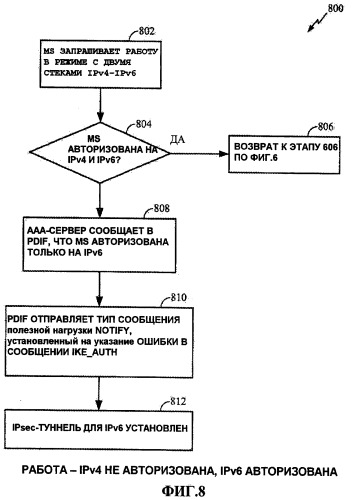 Способ и устройство межсетевой авторизации для работы в режиме с двумя стеками (патент 2424628)