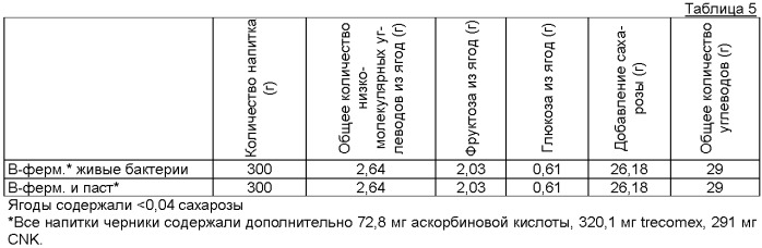 Способ модификации полифенолсодержащих растительных материалов и применения в медицине модифицированных полифенолсодержащих растительных материалов (патент 2463067)