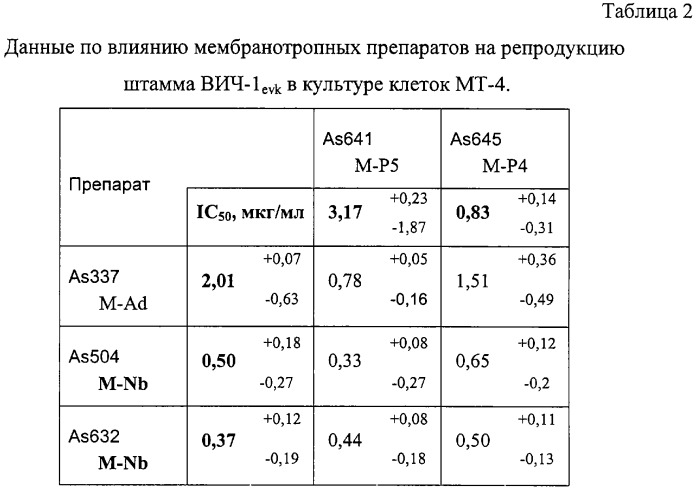 Комплекс мембранотропных соединений для профилактики и лечения вич-инфекции (патент 2315617)