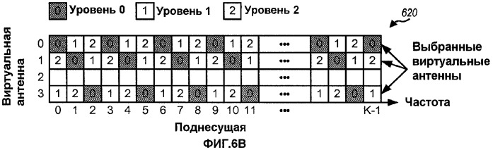 Разнесение и предварительное кодирование циклической задержки для беспроводной связи (патент 2434328)