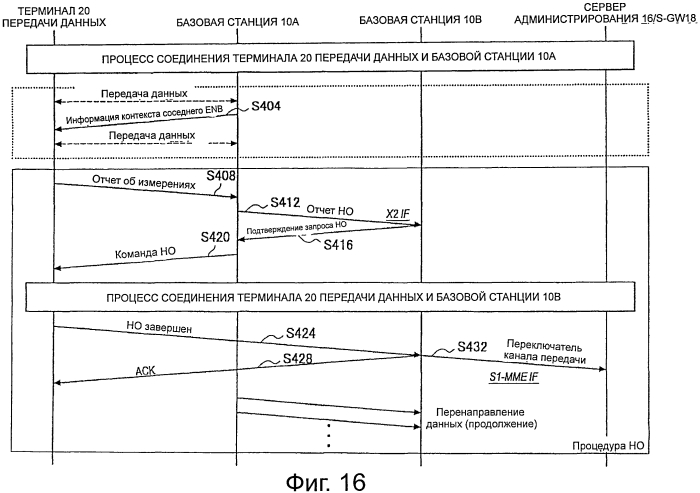 Сервер администрирования, система передачи данных, терминал передачи данных и устройство радиорелейной передачи (патент 2553259)