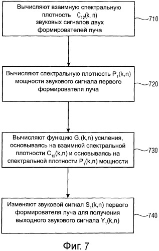 Устройство и способ для пространственно избирательного получения звука с помощью акустической триангуляции (патент 2559520)