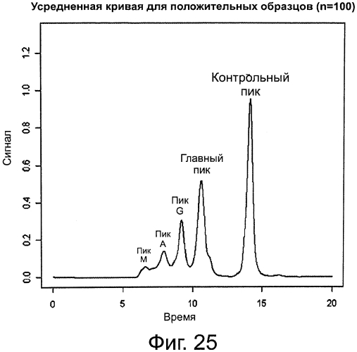 Способы определения изотипа антител против лекарственных препаратов (патент 2574976)