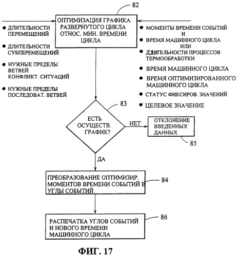 Управление многосекционной машиной (патент 2286957)