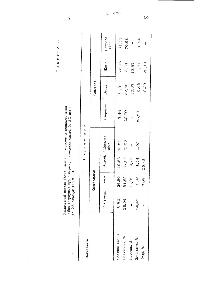 Средство для повышения продуктивности кур (патент 541473)