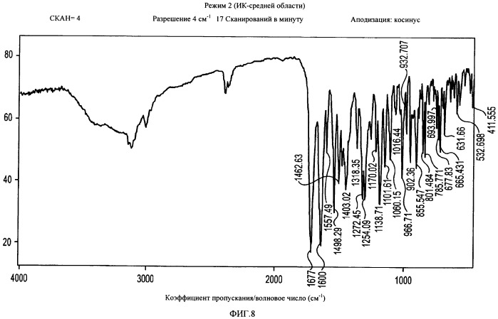 Кристаллические противогрибковые соединения (патент 2500679)