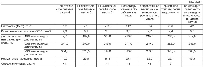 Композиция дизельного топлива (патент 2427612)