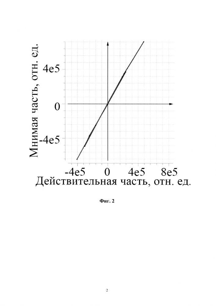 Способ выявления аномалий физической плотности при акустической визуализации (патент 2665223)