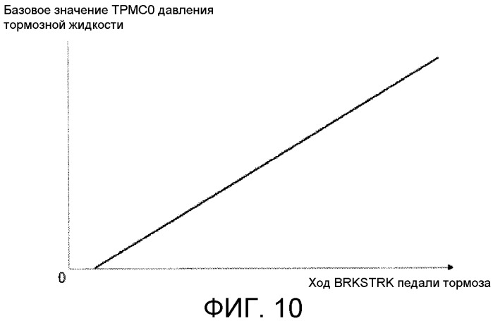 Устройство управления предотвращением отката при трогании с места транспортного средства с электроприводом (патент 2536752)