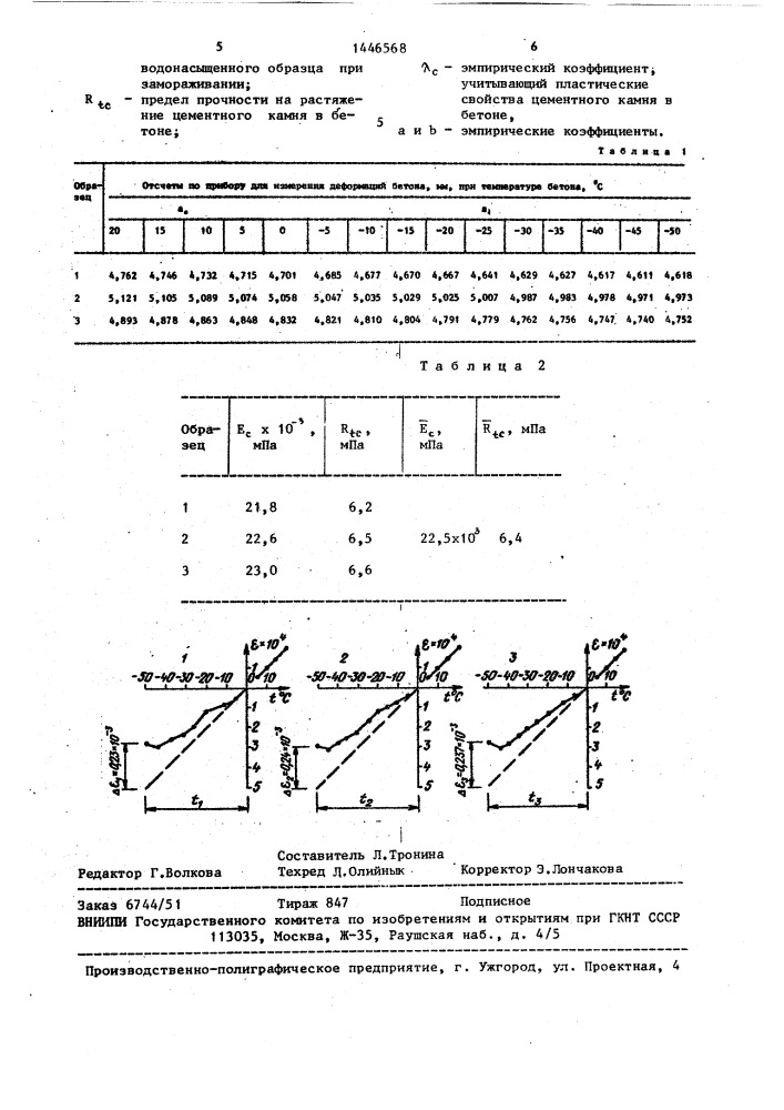 Способ определения морозостойкости бетонов (патент 1446568)