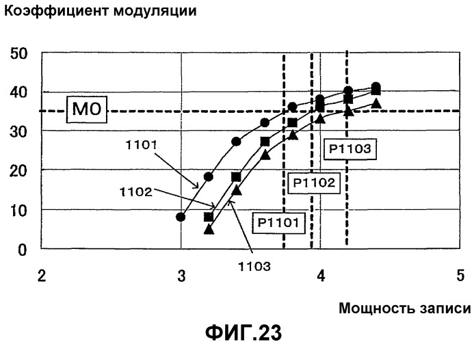 Способ и устройство определения мощности записи (патент 2375765)